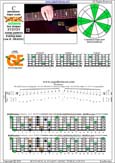 BCAGED octaves C pentatonic major scale : 5G2:5E3 box shape(313131 sweep) pdf